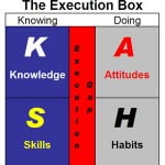 Execution Box