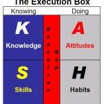 The Execution Box