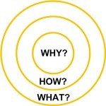 Golden Circle