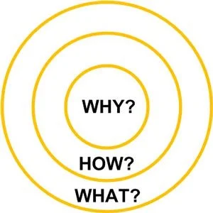 Inside-Out Communication In Action 2 Golden Circle