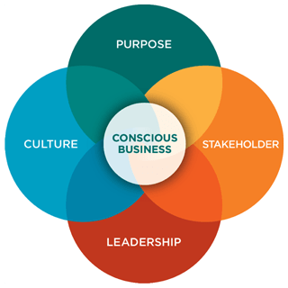 Conscious-Business-Tenants