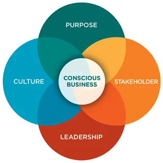 Conscious-Business-Tenants