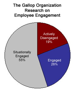 Presenteeism: An Under-the-Radar Challenge to Your Productivity 3 Employee Engagement Gallup