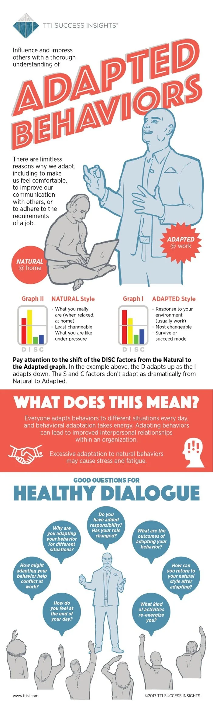 Adapted Behavior Infographic