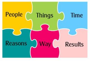 Leadership Breakthroughs Archives - List Format 155 Right Action Puzzle