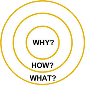 Leadership Breakthroughs Archives - List Format 233 golden circle