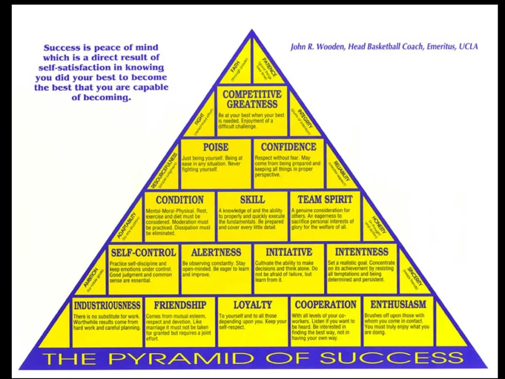 Pyramid of Success