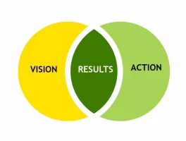 Vision and Action Venn