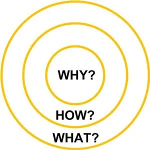 g circle