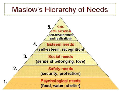 Maslow's Heirarchy