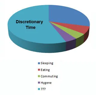 Your Magic Number 2 Time Pie Chart