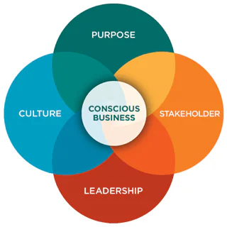 Conscious-Business-Tenants