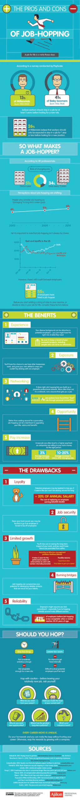 Should I Stay or Should I Go? 2 Job Hopping 1 scaled