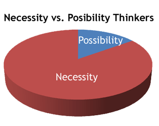 Possibility Thinking vs. Necessity Thinking 1 Necessity & Possibility Chart