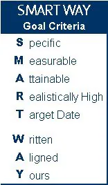 SMART Goal Criteria Expanded