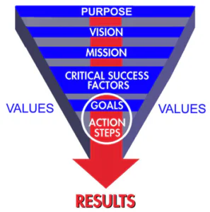 Strategy Pyramid