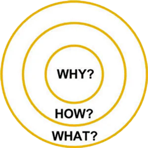golden circle