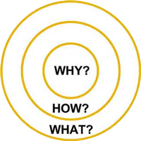 golden circle