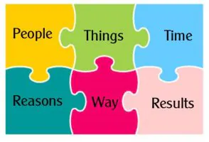 Right Action Puzzle